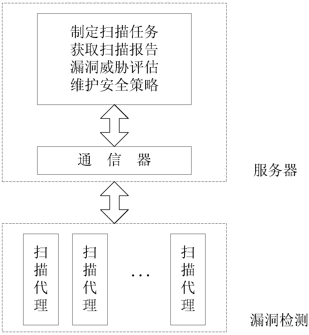 Method and system for establishing electric power information network model for electric cps risk assessment