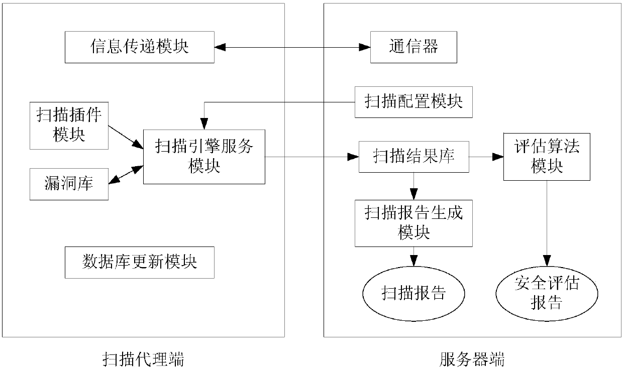 Method and system for establishing electric power information network model for electric cps risk assessment