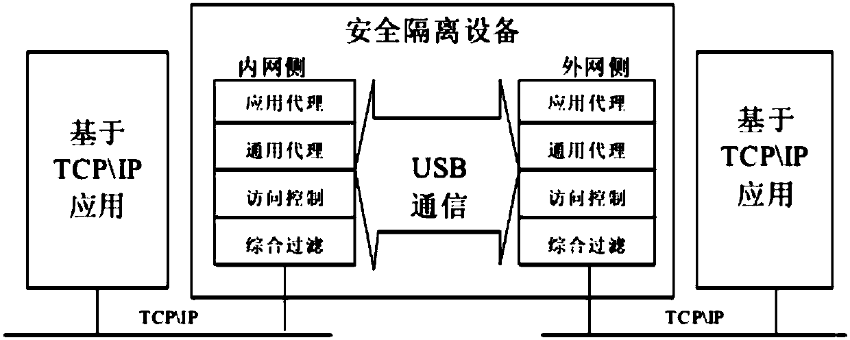 Method and system for establishing electric power information network model for electric cps risk assessment