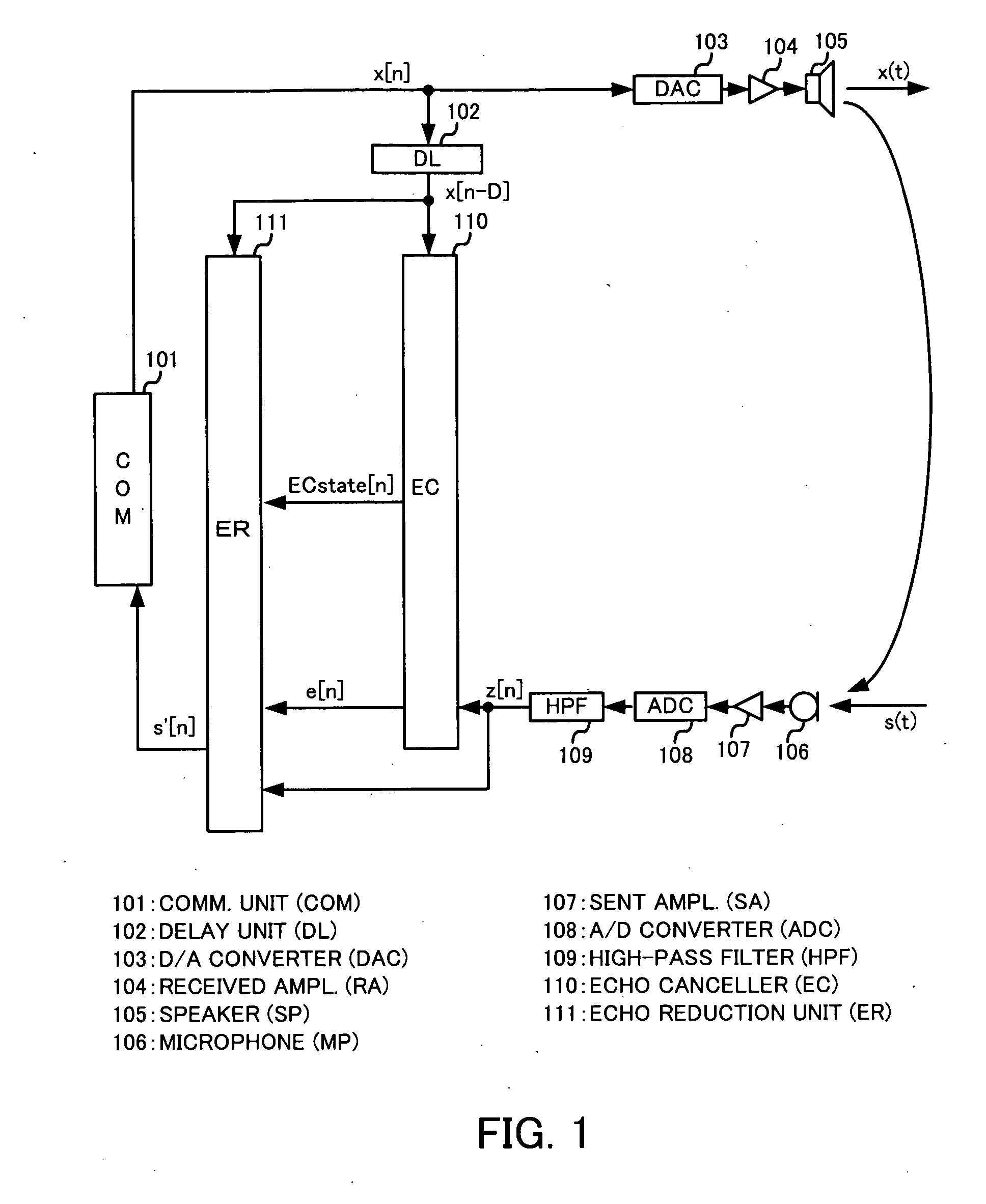 Communication apparatus capable of echo cancellation