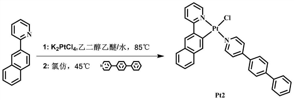 Phosphorescence Aggregation-Induced Luminescent Materials of Platinum(ii) Complexes Containing Nitrogen-Containing Monodentate Ligands and C^n Bidentate Ligands