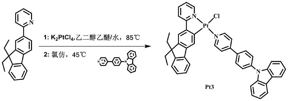 Phosphorescence Aggregation-Induced Luminescent Materials of Platinum(ii) Complexes Containing Nitrogen-Containing Monodentate Ligands and C^n Bidentate Ligands