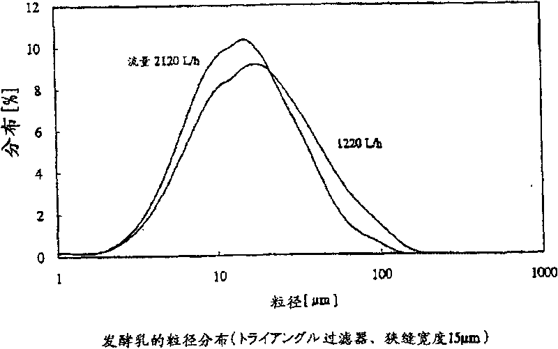 Method of producing fermented milk product and fermented milk product produced thereby