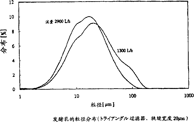 Method of producing fermented milk product and fermented milk product produced thereby