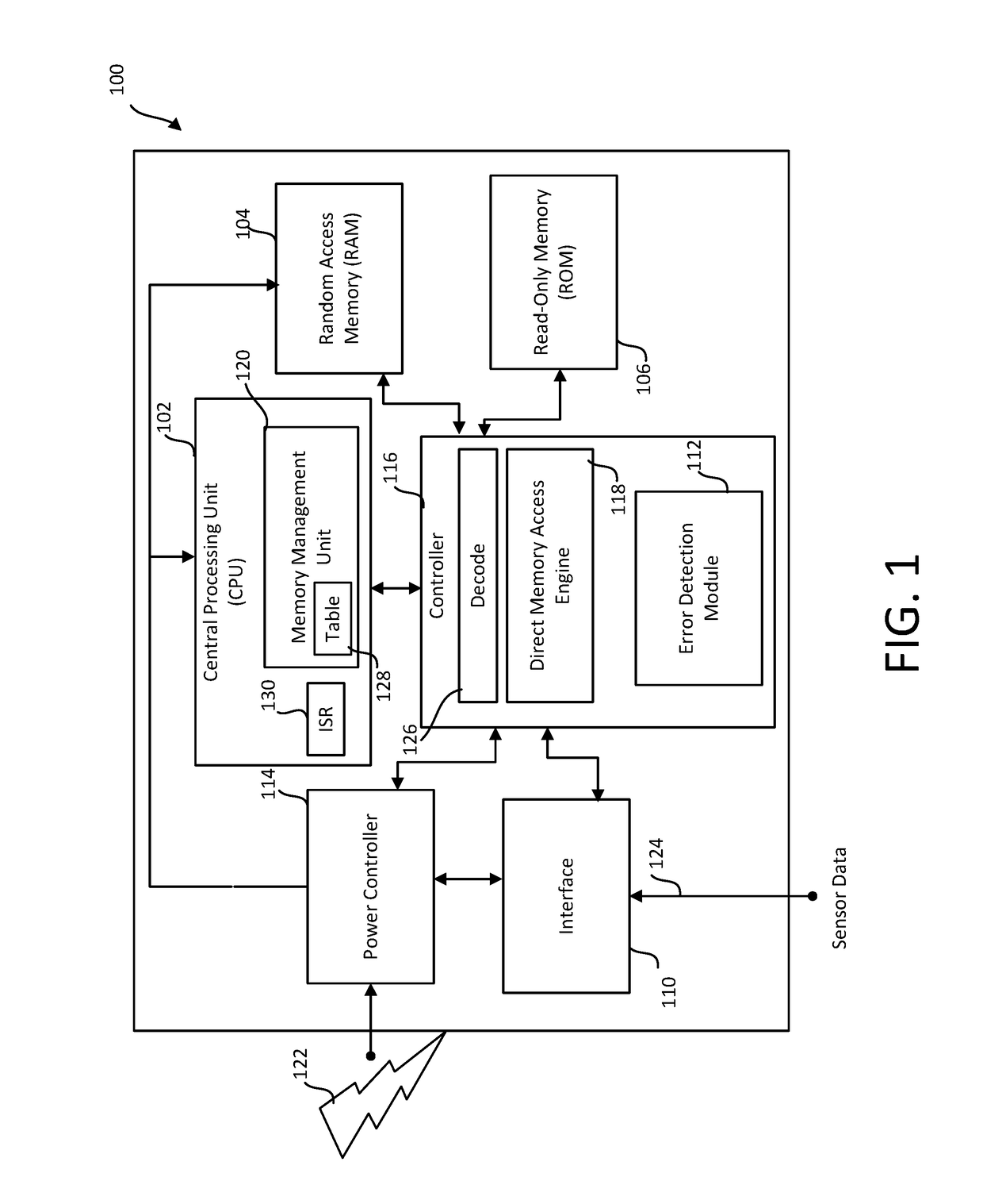 Central processing unit architecture and methods for high availability systems