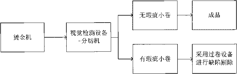 Process for testing quality of presswork
