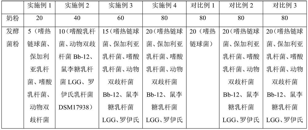 Probiotic milk tablet and preparation method thereof