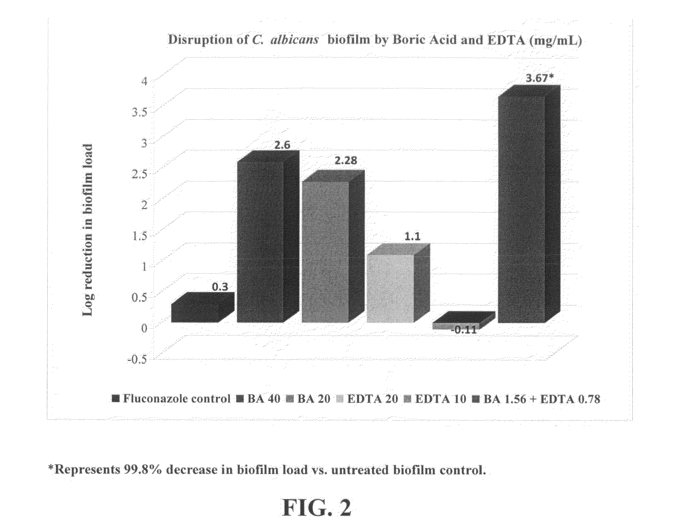 Compositions and methods for treating vaginal infections and pathogenic vaginal biofilms