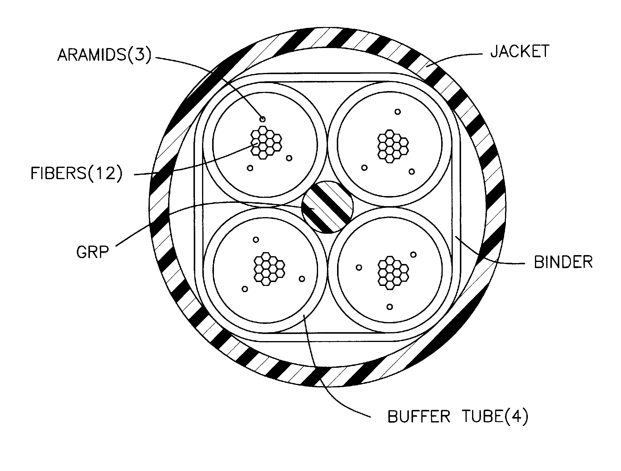 Fiber optic cable with improved low temperature and compression resistance