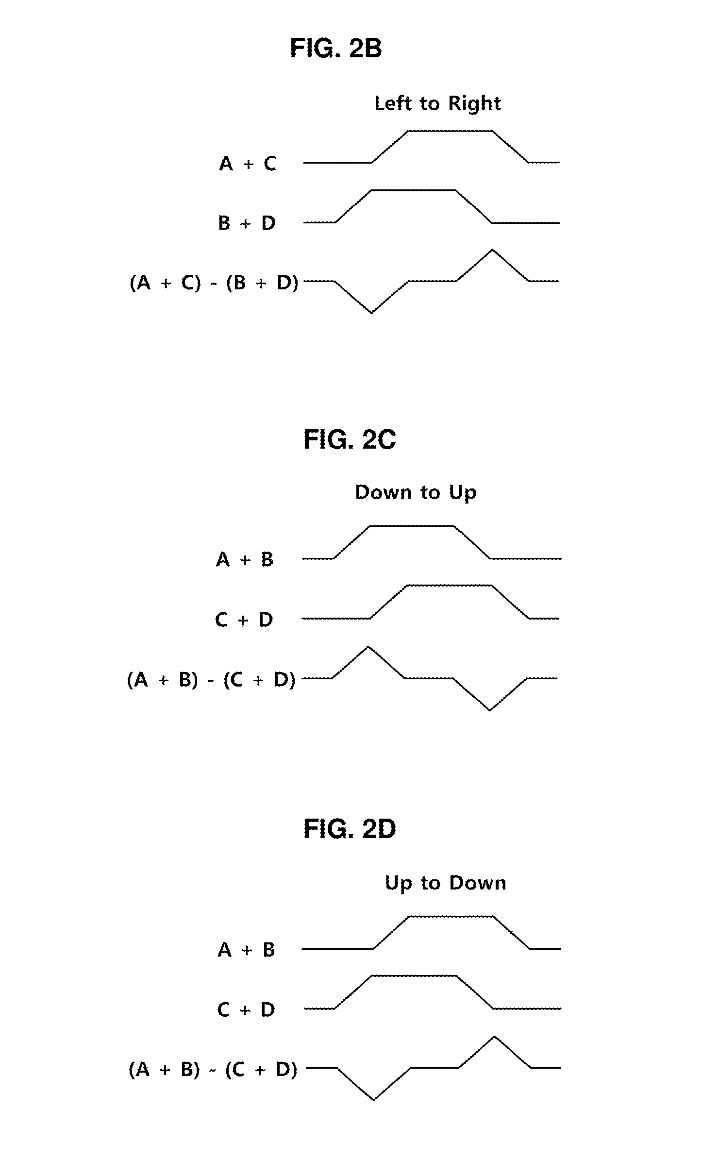 Apparatus and method for recognizing a moving direction of gesture