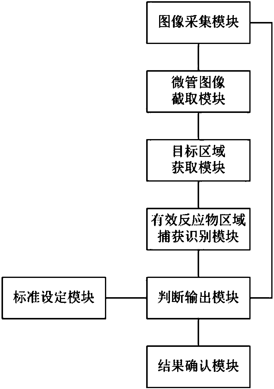 Micro-column gel card agglutination test result identification system and blood type analyzer