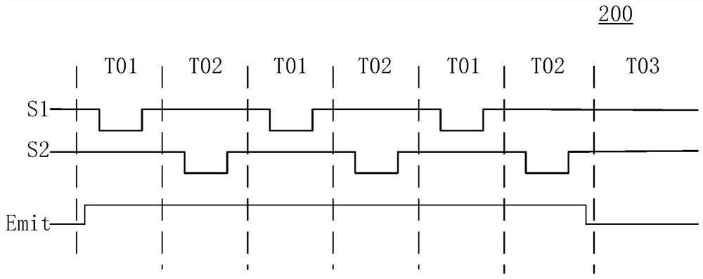 Display panel and scanning driving method thereof