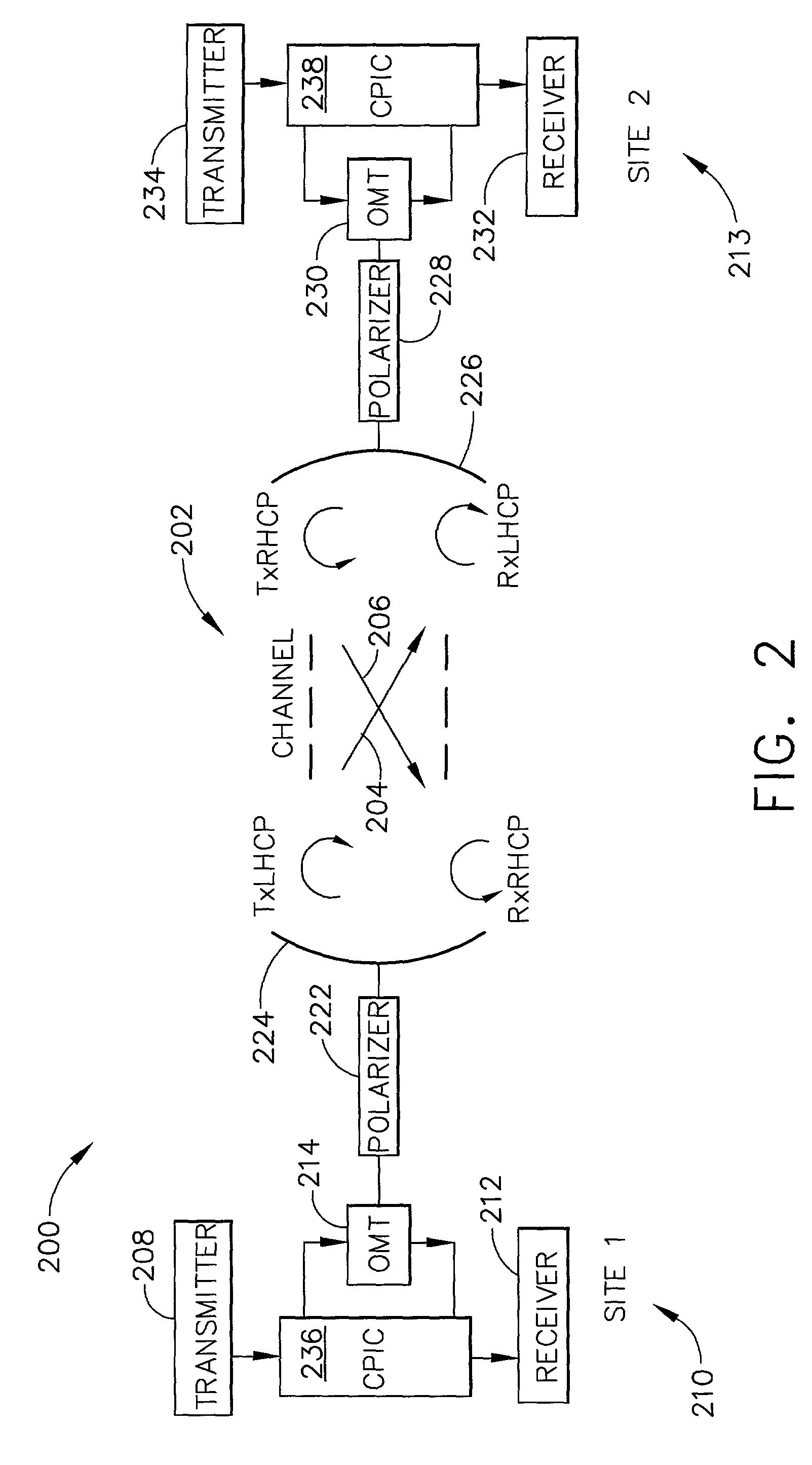 Polarization division duplexing with cross polarization interference canceller
