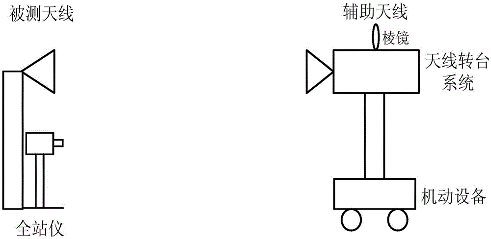 A Test Method for External Field Antenna Pattern