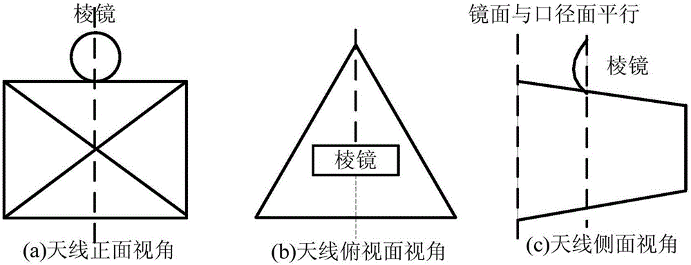 A Test Method for External Field Antenna Pattern