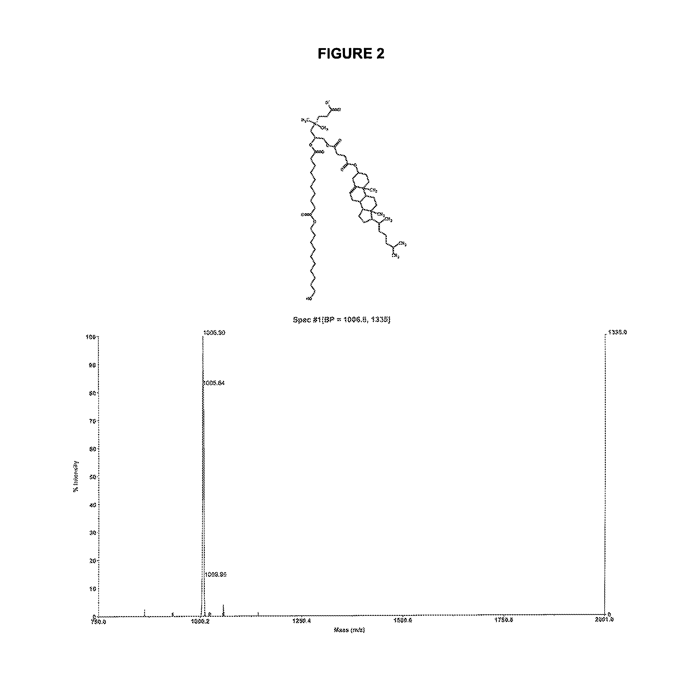 Zwitterionic lipids