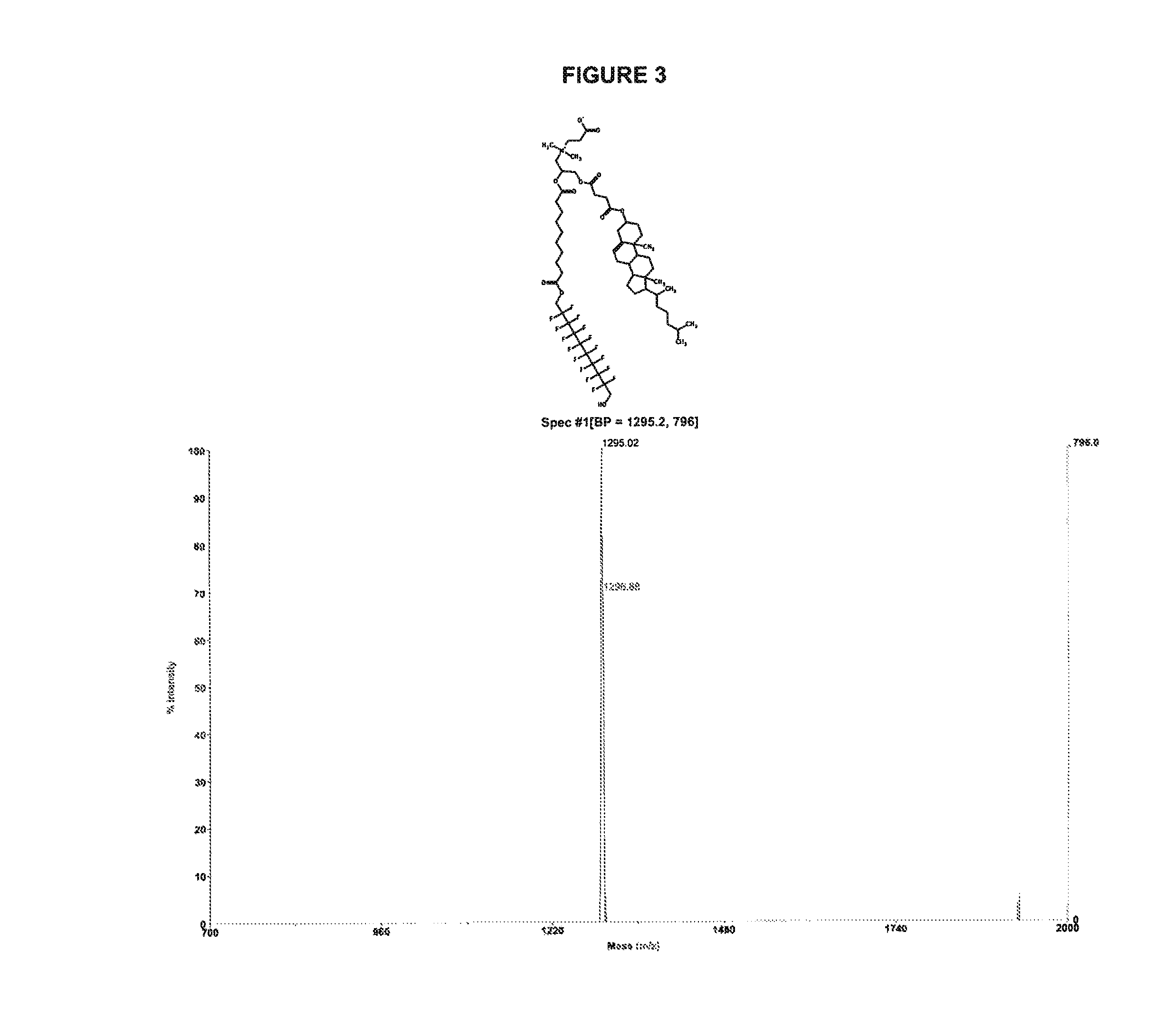 Zwitterionic lipids