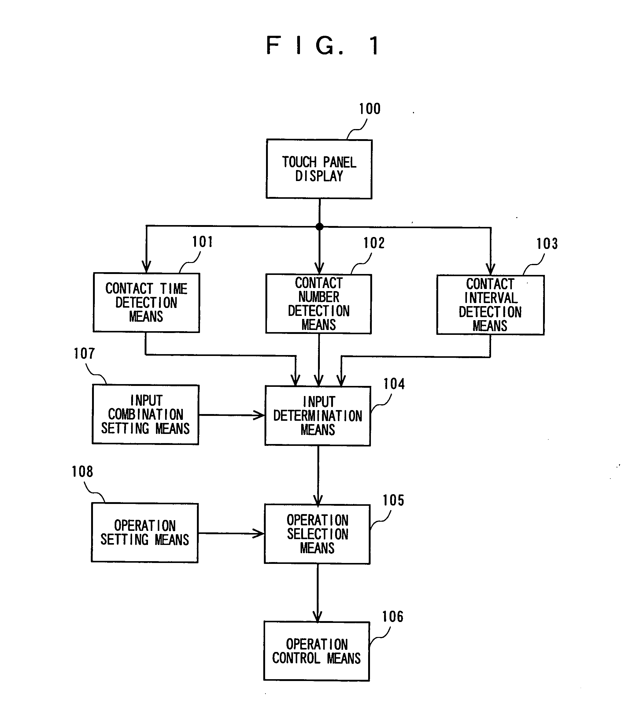 Command input device using touch panel display