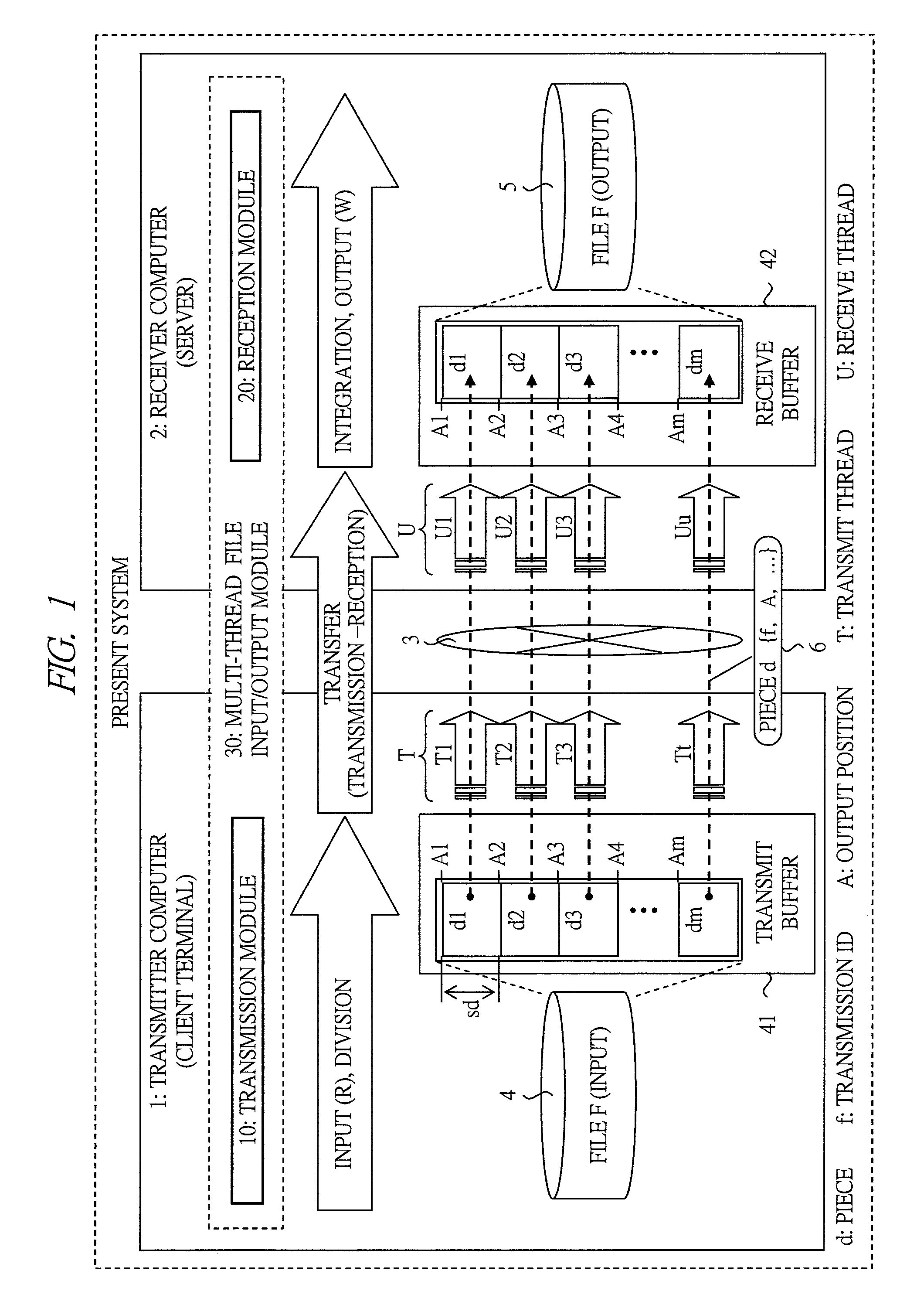 Multi-thread file input and output system and multi-thread file input and output program