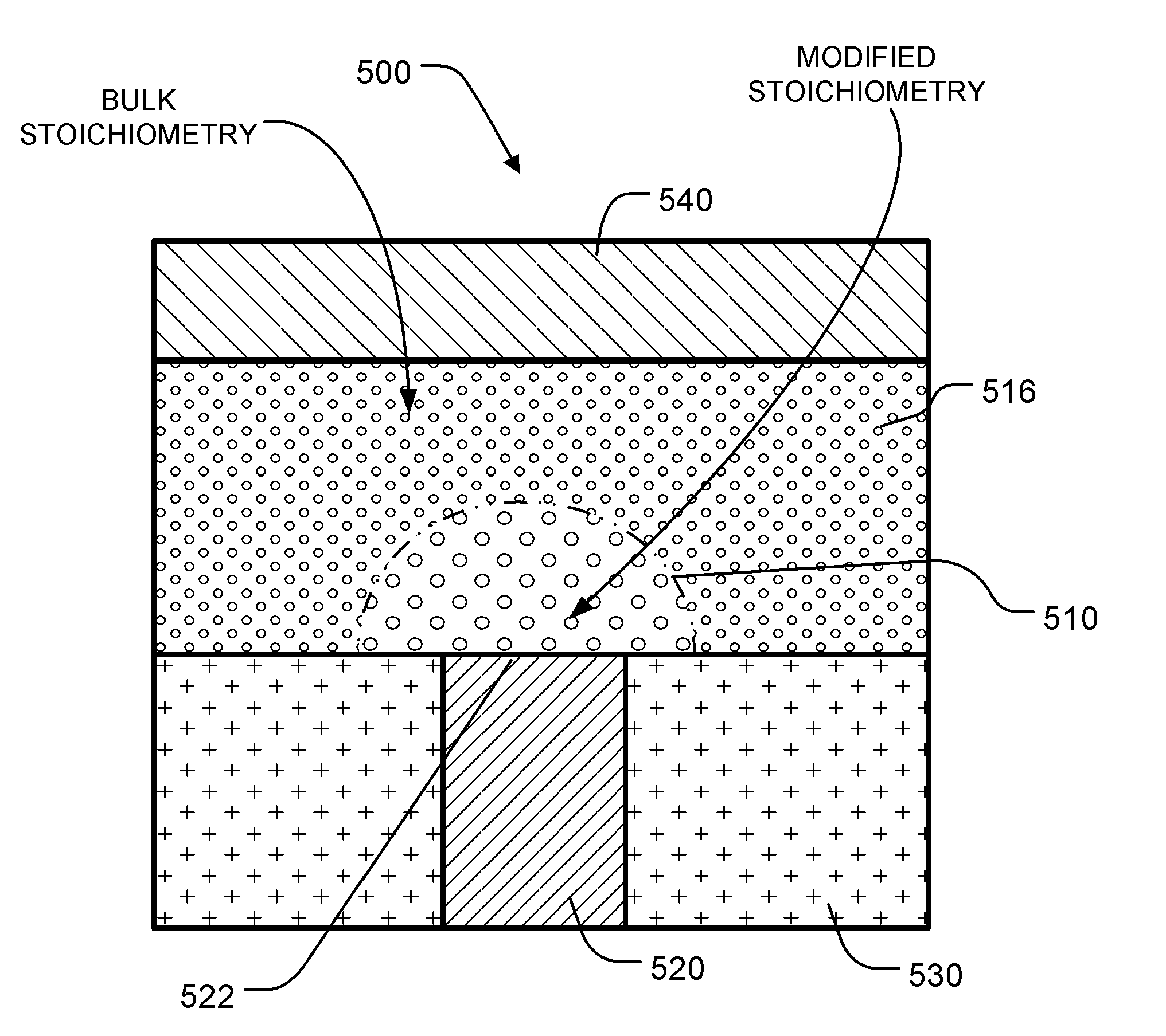 Phase change memory having stabilized microstructure and manufacturing method