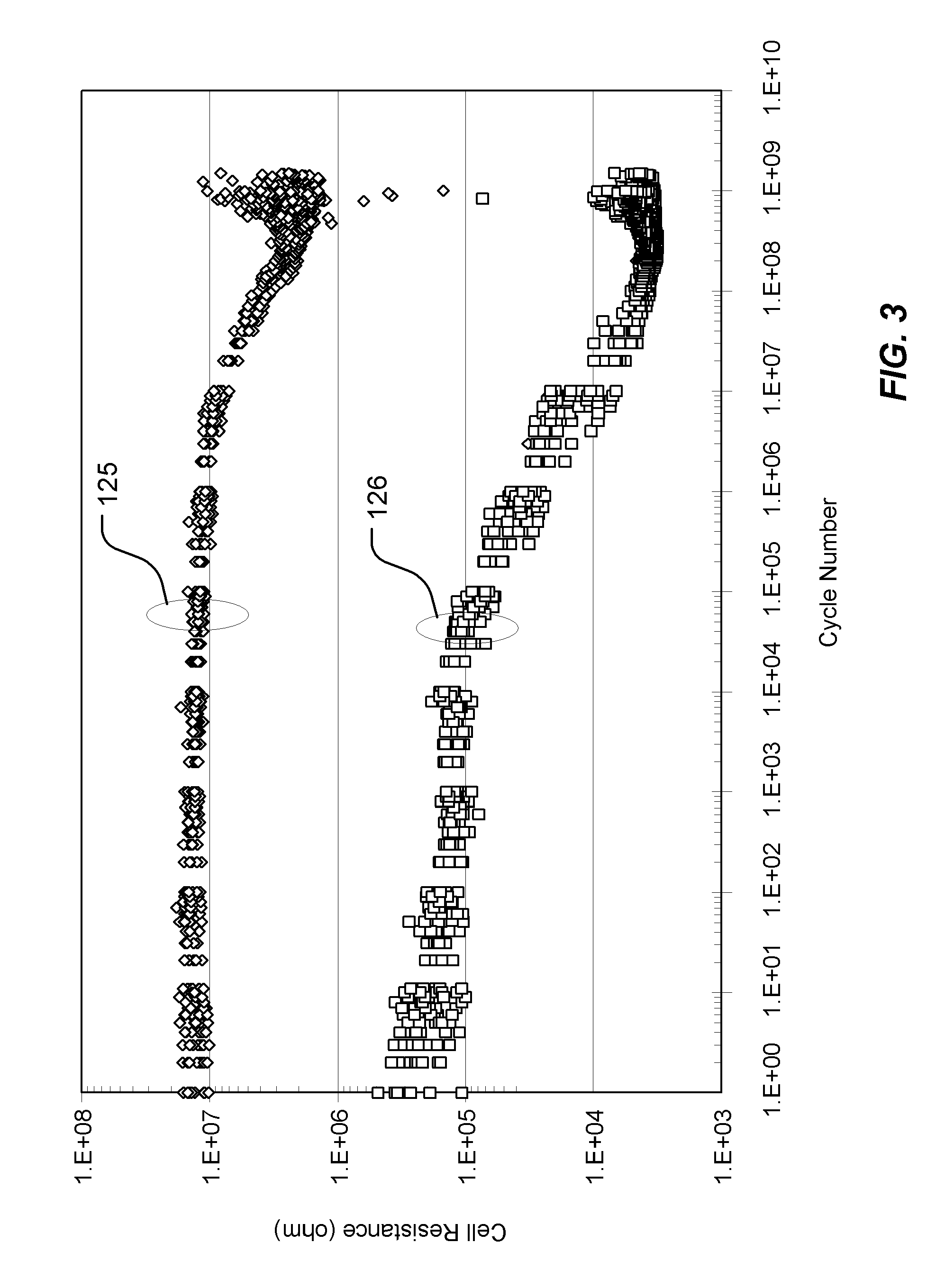 Phase change memory having stabilized microstructure and manufacturing method