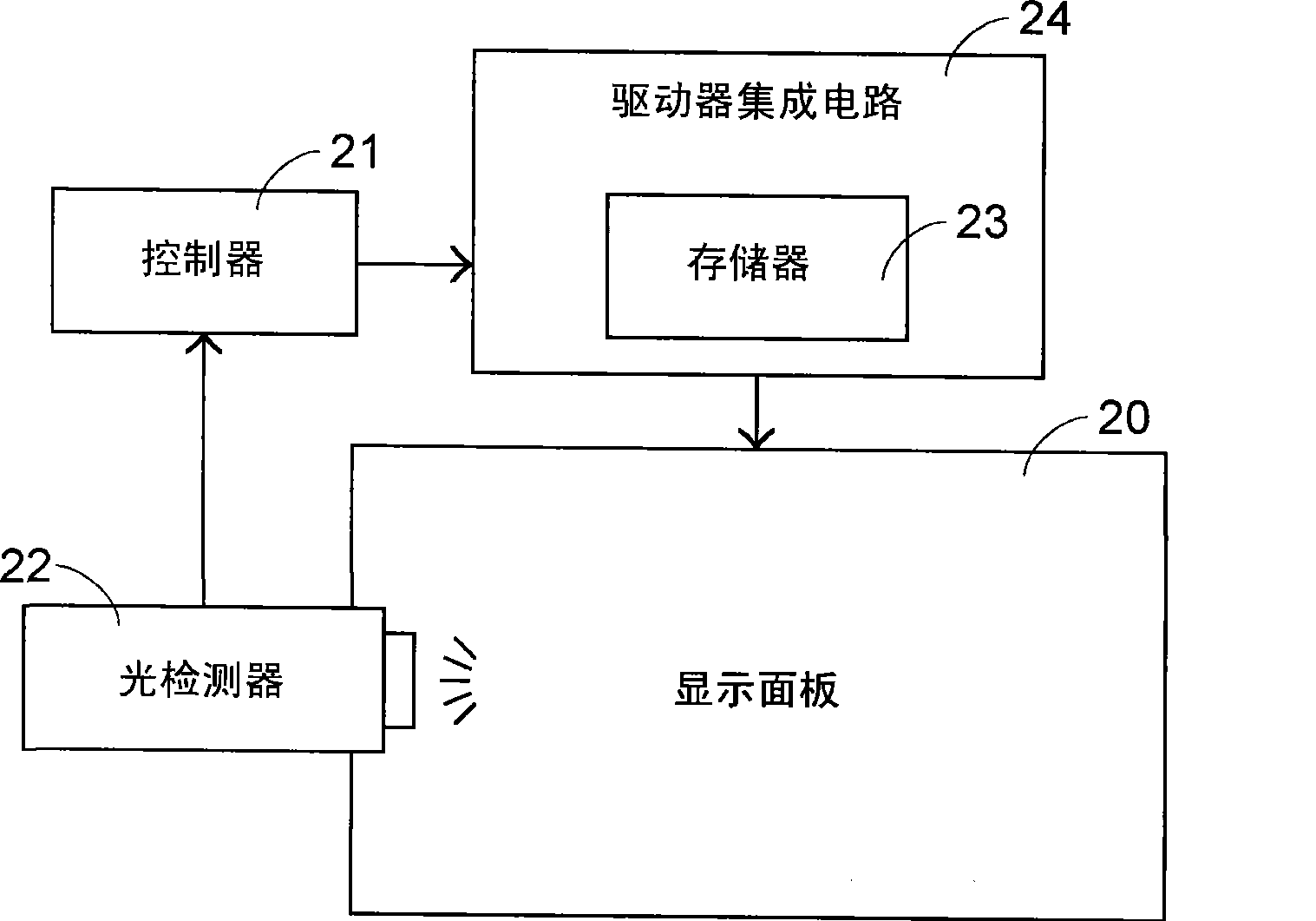 Device and method for improving contrast value of display panel and image display system