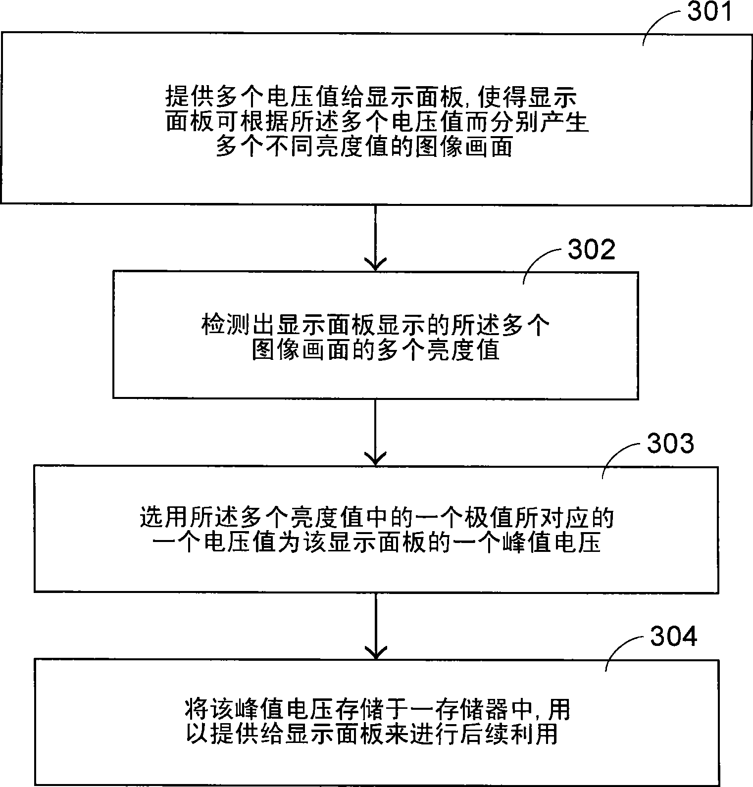 Device and method for improving contrast value of display panel and image display system