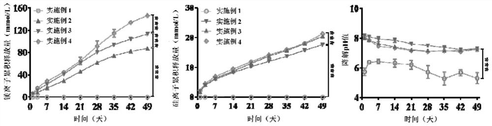 A kind of bioactive bone composite material and its preparation method and application