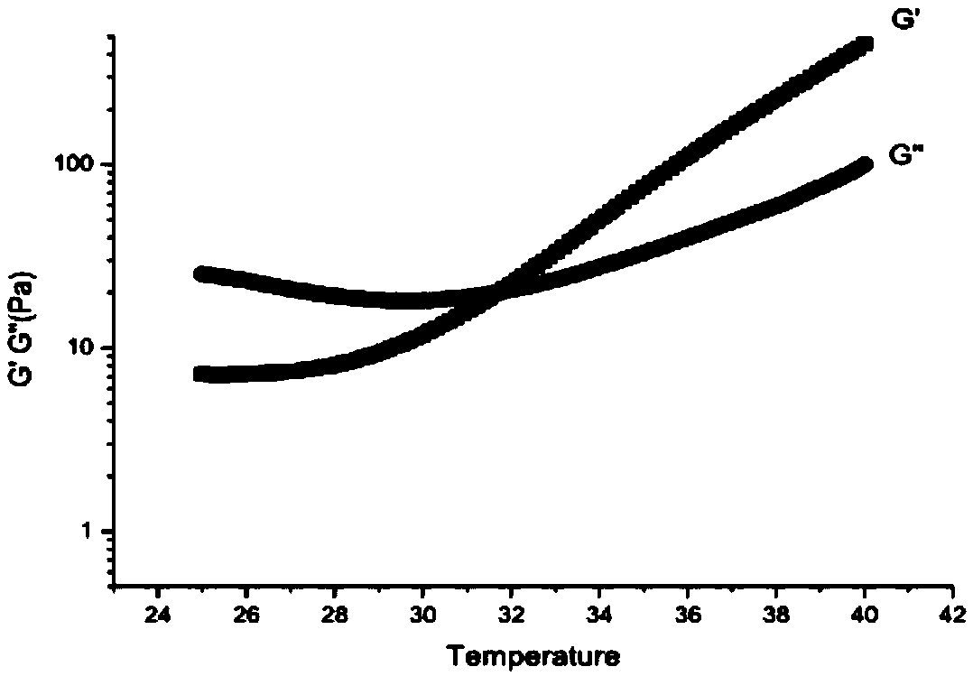 Cell-packaged thermo-sensitive hydrogel material with response temperature adjusted as well as preparation method and application thereof