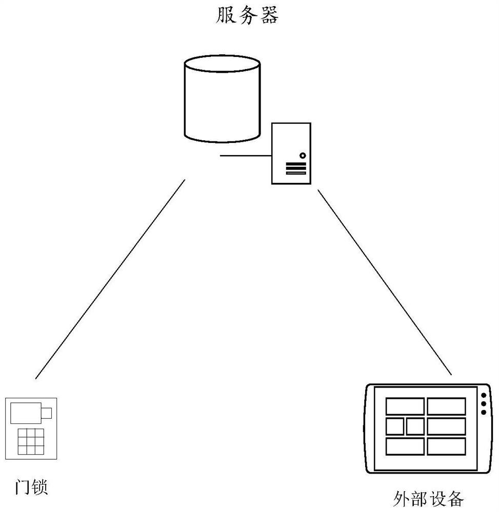 Door lock control method and device, door lock and storage medium