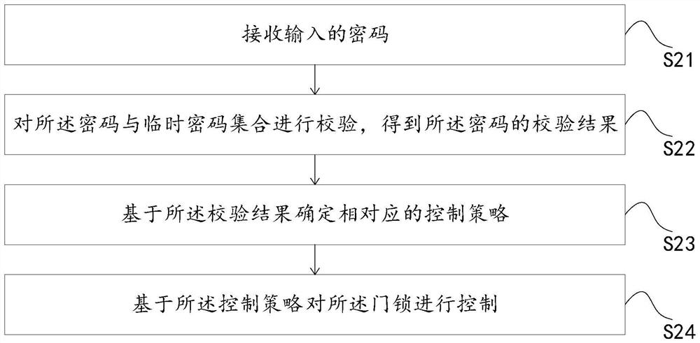 Door lock control method and device, door lock and storage medium