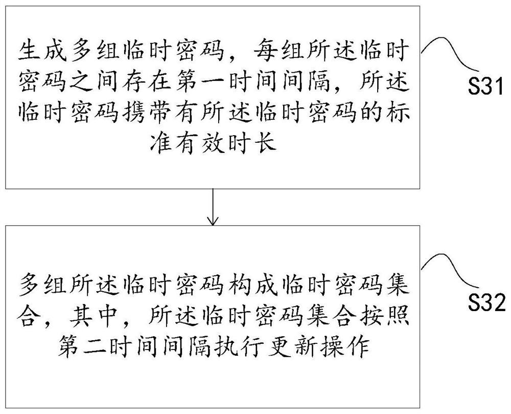 Door lock control method and device, door lock and storage medium