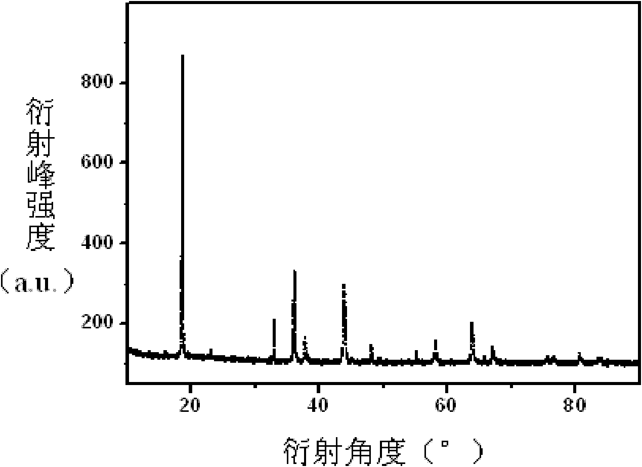 Spinel nickel manganese-based oxide cathode material and preparation process thereof