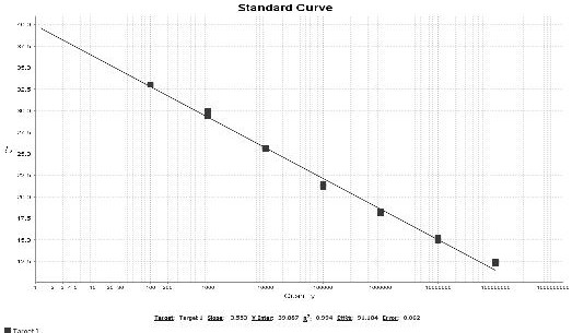 Novel E-type aviadenovirus Fiber fluorescent quantitative PCR detection kit and application thereof