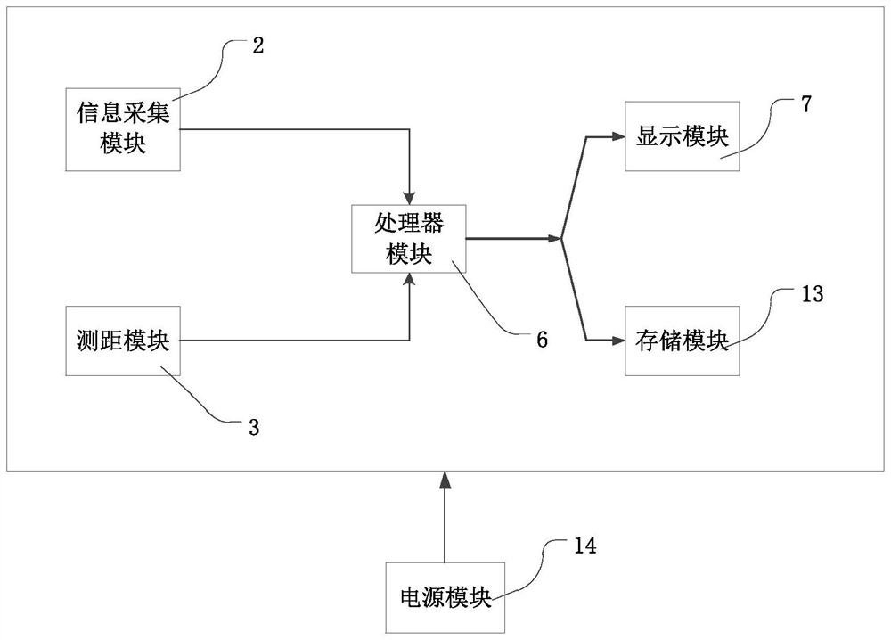 Initialization method of integrated navigation device, integrated navigation device and computer readable medium