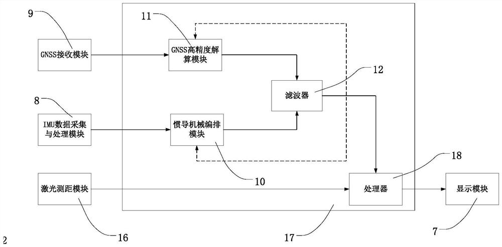 Initialization method of integrated navigation device, integrated navigation device and computer readable medium