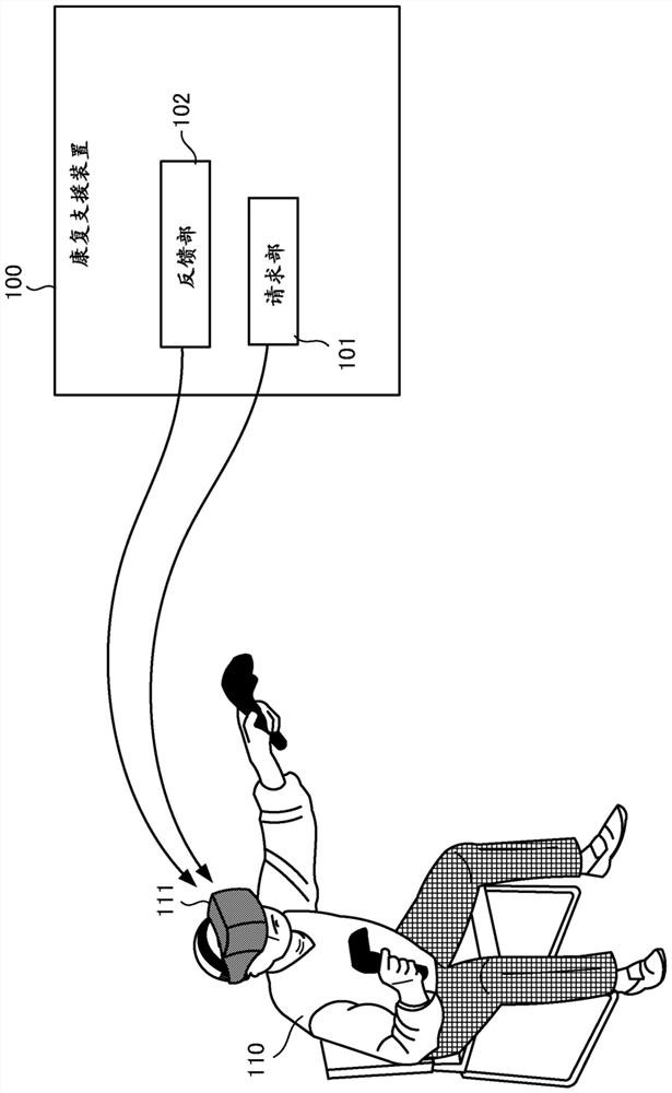 Rehabilitation support device and rehabilitation support method