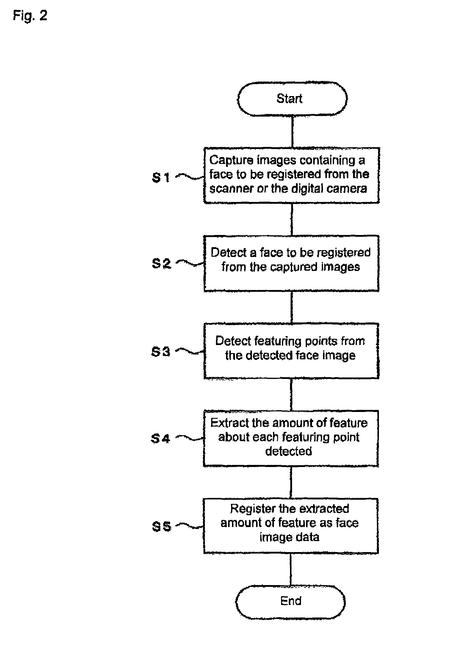 Face identification device and face identification method
