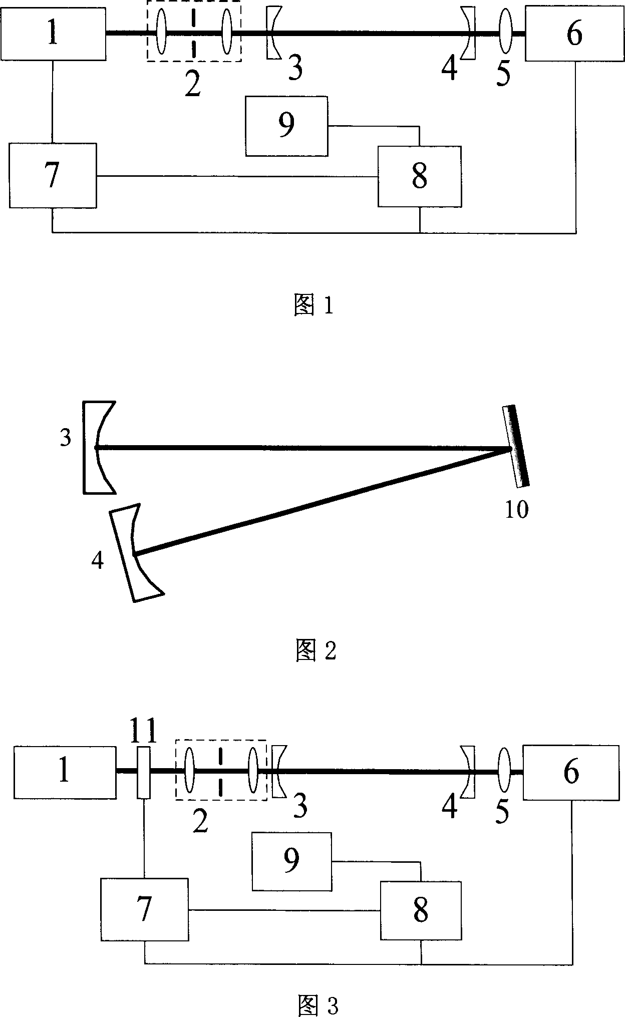 Method for measuring reflectance ratio of high reflected mirror