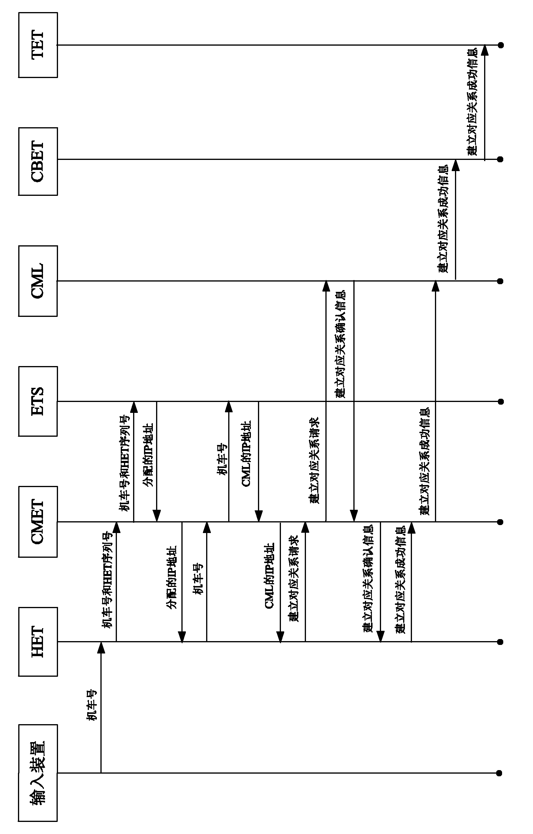 Train tail information transmission system for train