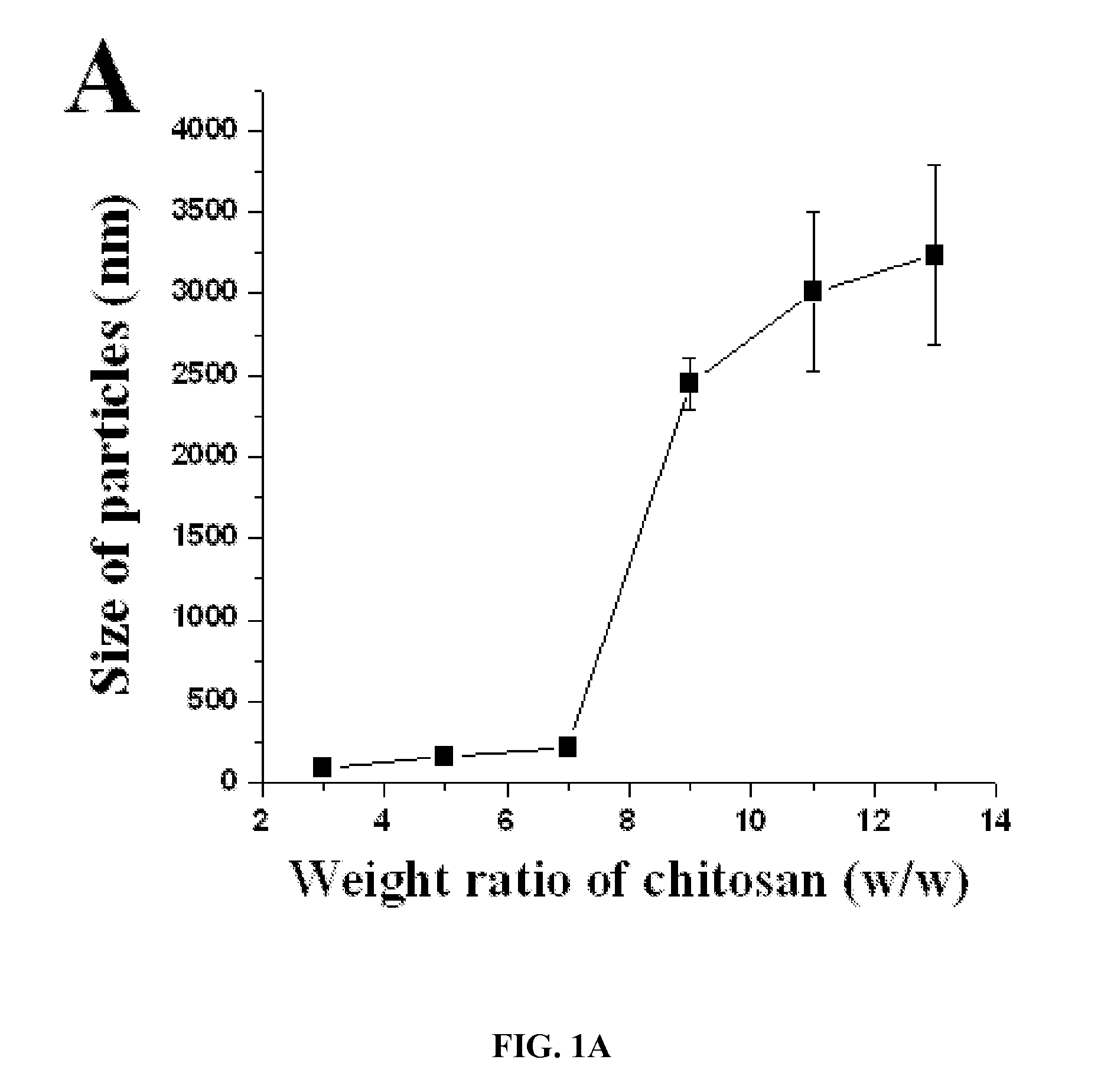 Methods and compositions involving chitosan nanoparticles