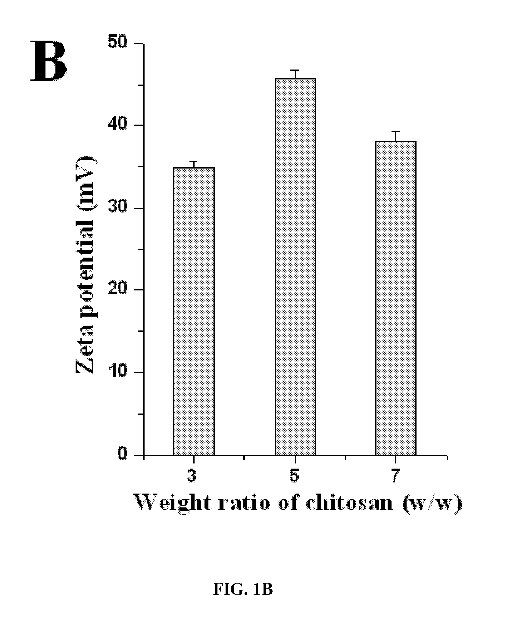 Methods and compositions involving chitosan nanoparticles