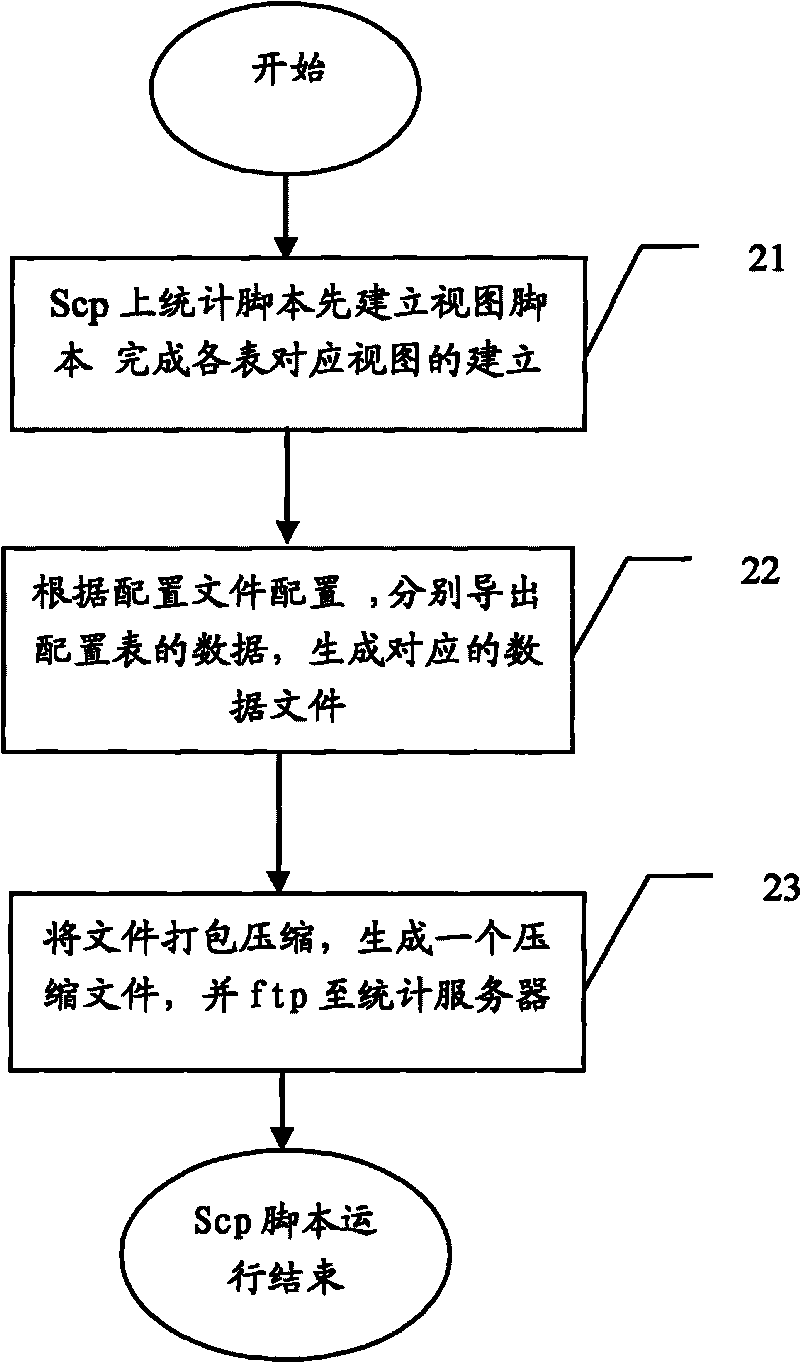 Method and device for automatically analyzing and processing polyphonic ringtone data