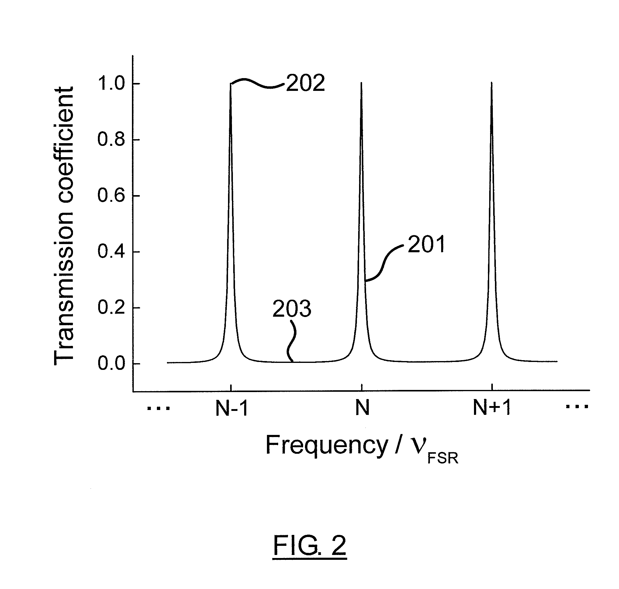 Cavity ring-down apparatus and method for measuring reflectivity of highly reflective mirrors