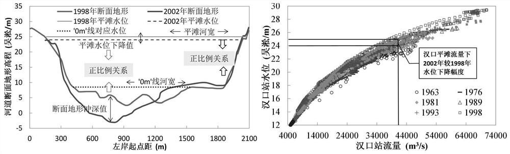 A Method for Recognition of Reach's Barrier Characteristics and Classification of Barrier Degree