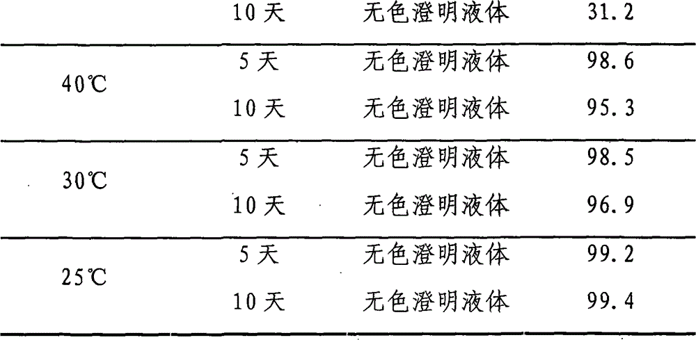 Romurtide injection and preparation method thereof