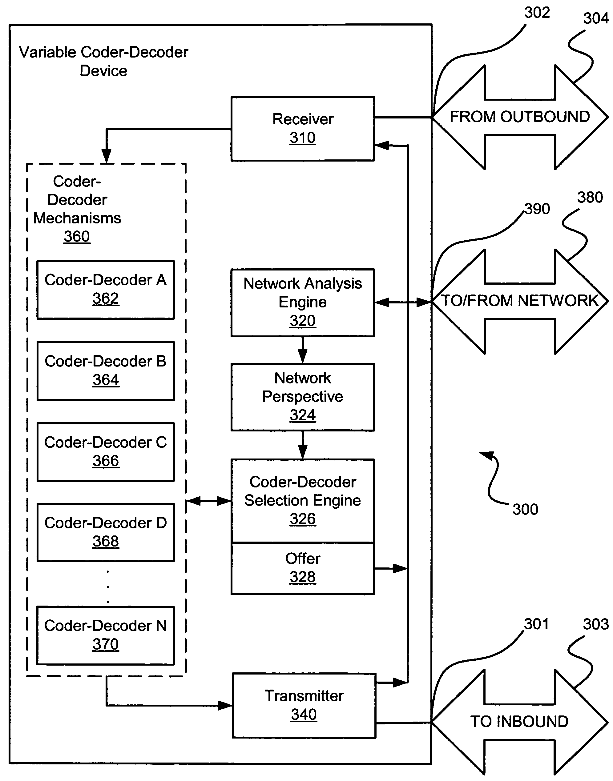 Systems and methods for applying a variable encoding/decoding scheme in a communication network