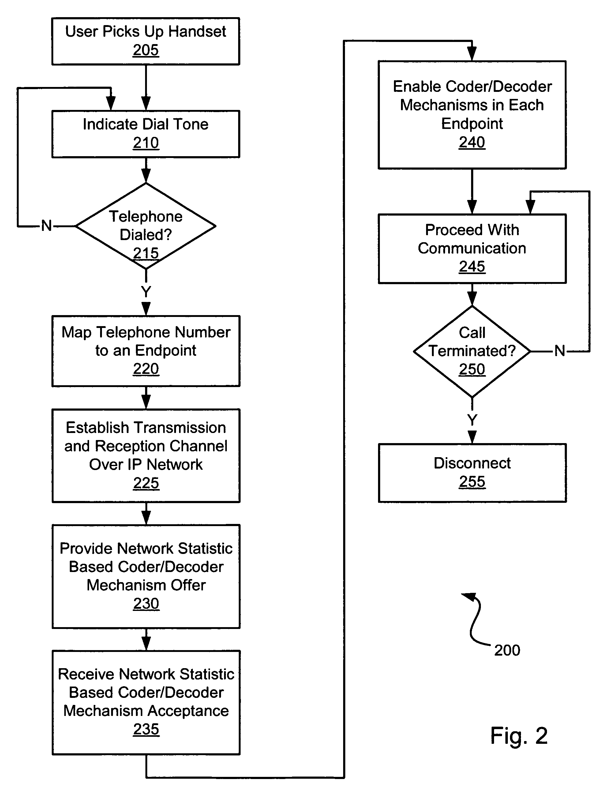 Systems and methods for applying a variable encoding/decoding scheme in a communication network