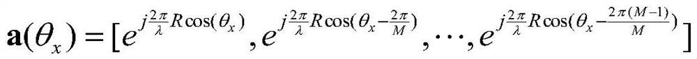 A Direction Finding Method for Coherent Signals