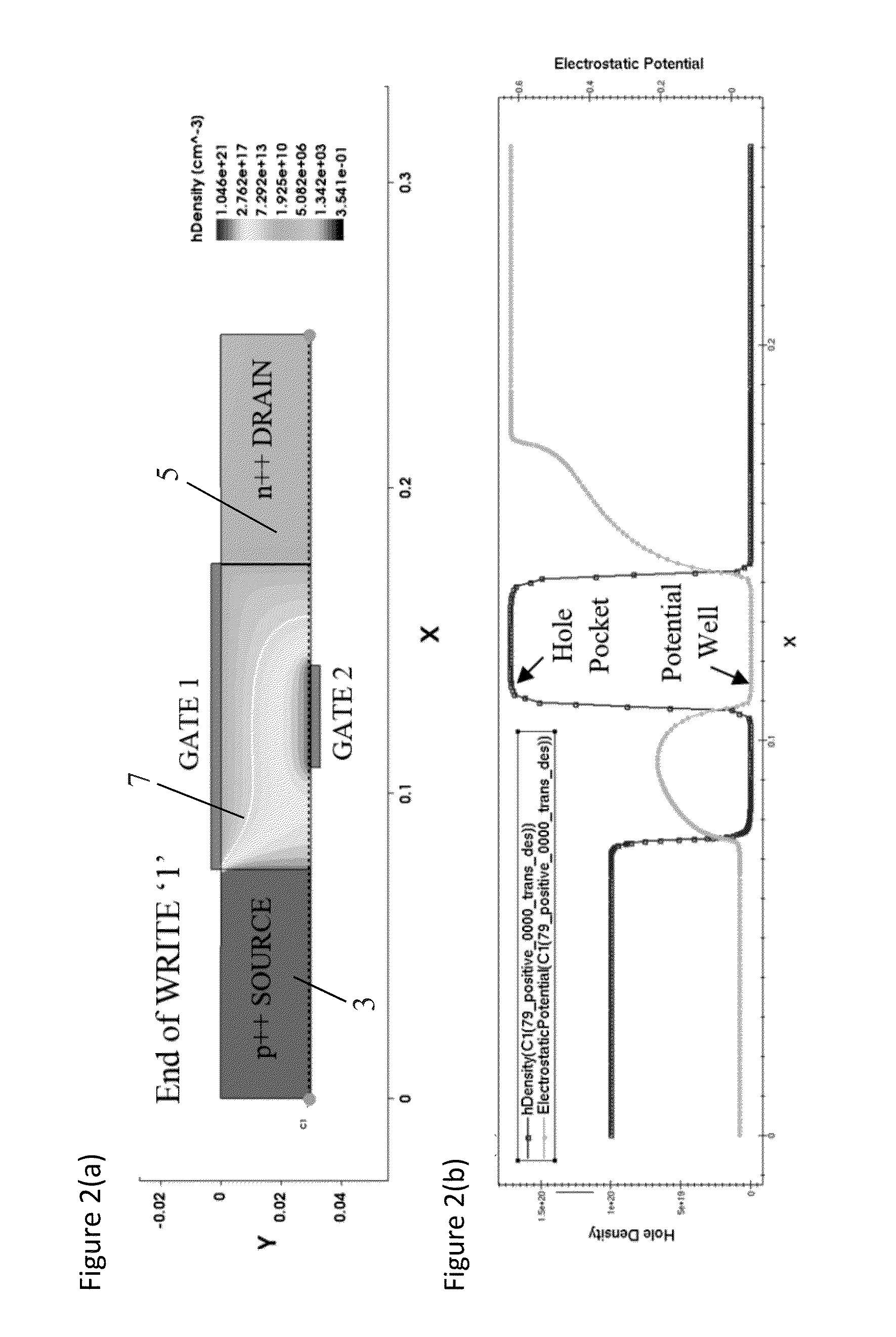 Method device and operation method of said device
